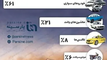 اینفوگرافی| کدام وسیله نقلیه بیشتر بنزین میخورد؟!