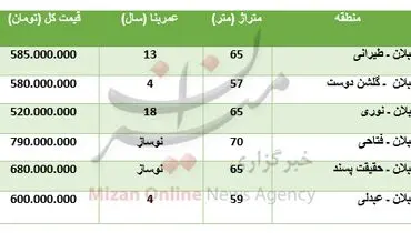برای خرید آپارتمان در منطقه سبلان چقدر باید پرداخت کرد؟