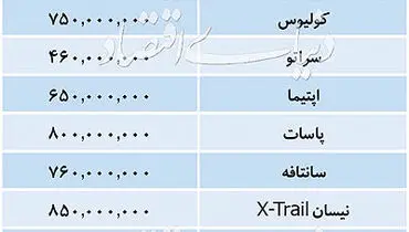 آخرین قیمت خودروهای وارداتی در بازار روز شنبه ۱۳۹۸/۰۸/۰۴