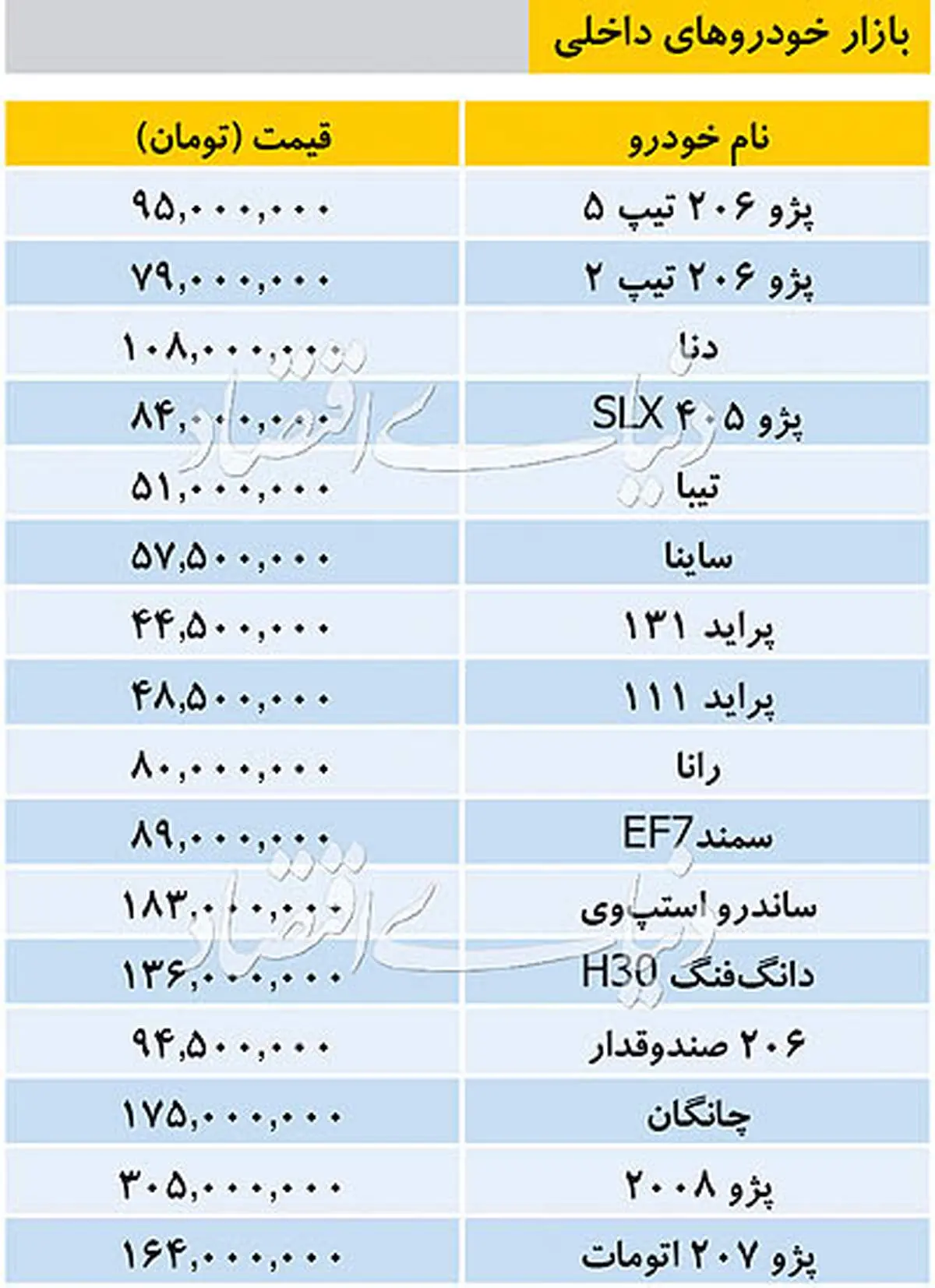 قیمت خودروهای داخلی روز شنبه  ۱۳۹۸/۰۸/۰۴