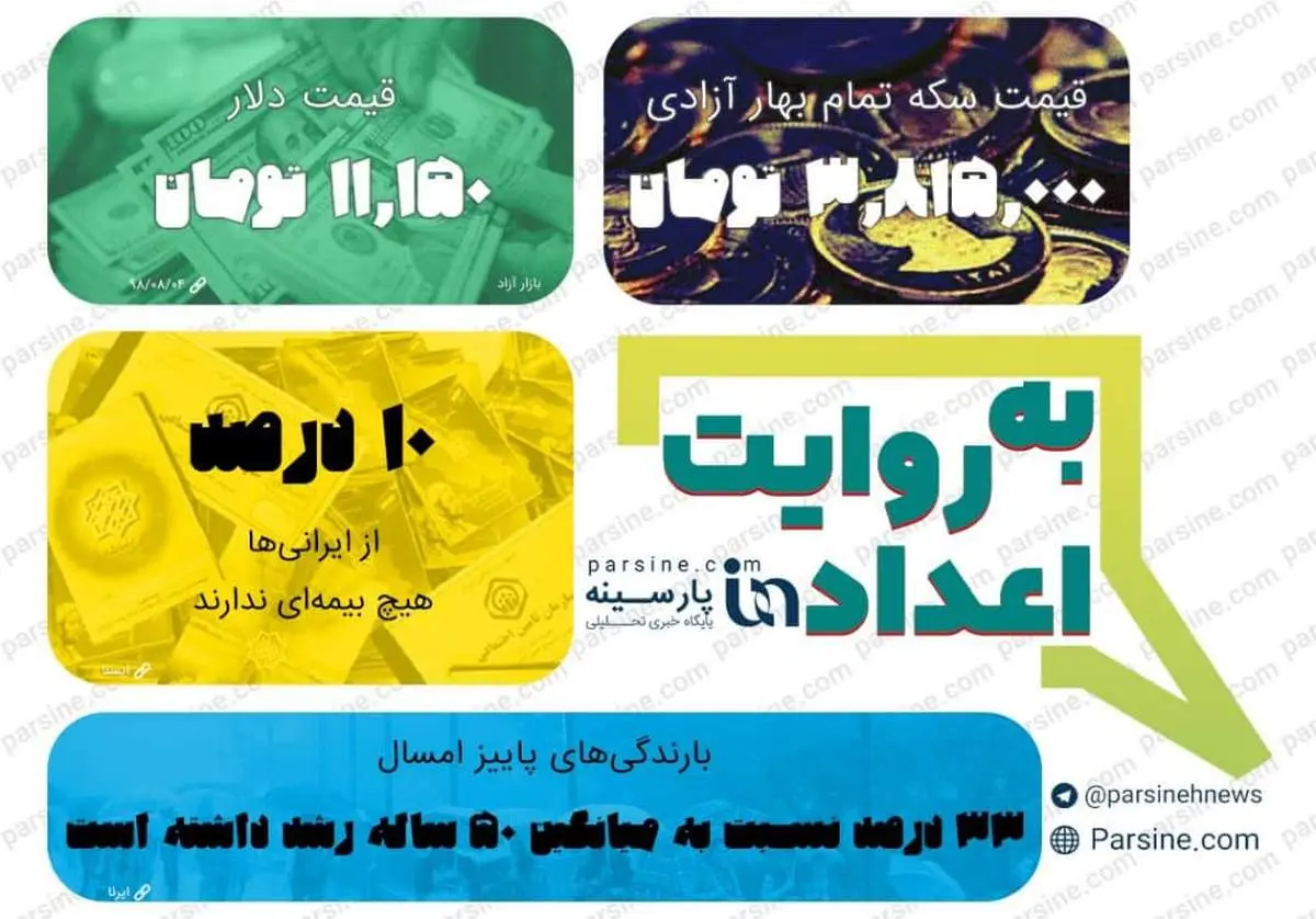 عکس| مهمترین اعداد خبری روز را در عددنمای پارسینه ببینید