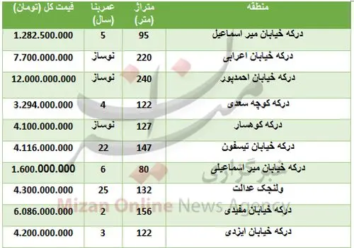 دستگیری عامل قمه‌زنیِ یک شهروند در درکه + فیلم

