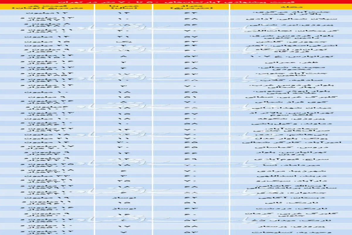 آپارتمان‌های ۵۰ تا ۷۰متری در تهران چند؟+جدول قیمت