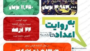 عکس| مهمترین اعداد خبری روز را در عددنمای پارسینه ببینید