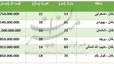 برای خرید آپارتمان در منطقه ستارخان چقدر باید پرداخت کرد؟
