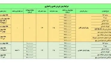 جزئیات فروش ۱۲ محصول سایپا + جدول