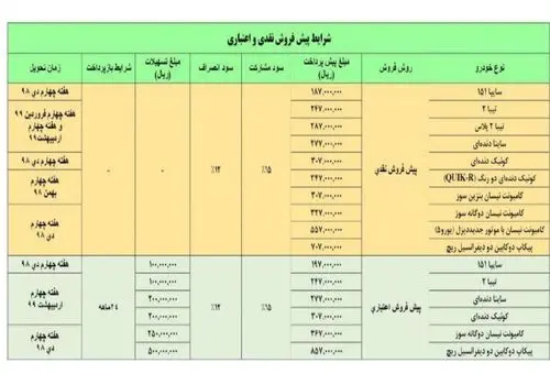 اعلام شرایط فروش فوری ۲ خودروی پرطرفدار سایپا ویژه مادران