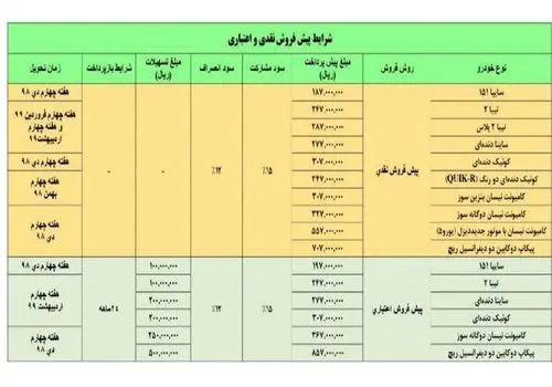 اعلام شرایط فروش فوری ۲ خودروی پرطرفدار سایپا ویژه مادران