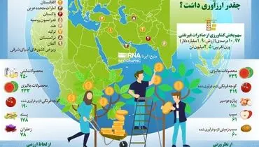 کشاورزی در پنج ماهه نخست سال ۹۸ چقدر ارز آوری داشت؟+ اینفوگرافی