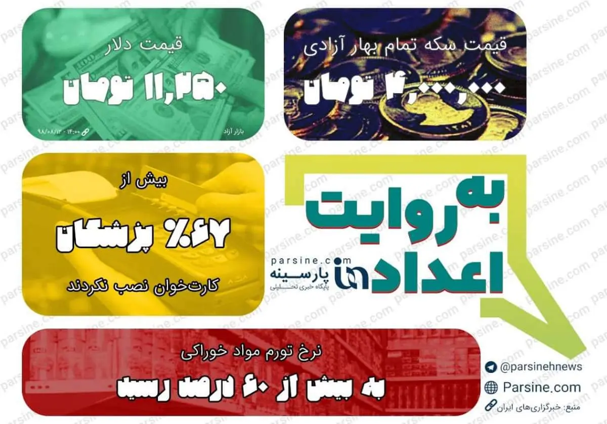 عکس| مهمترین اعداد خبری روز را در عددنمای پارسینه ببینید