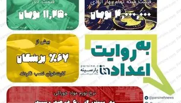 عکس| مهمترین اعداد خبری روز را در عددنمای پارسینه ببینید