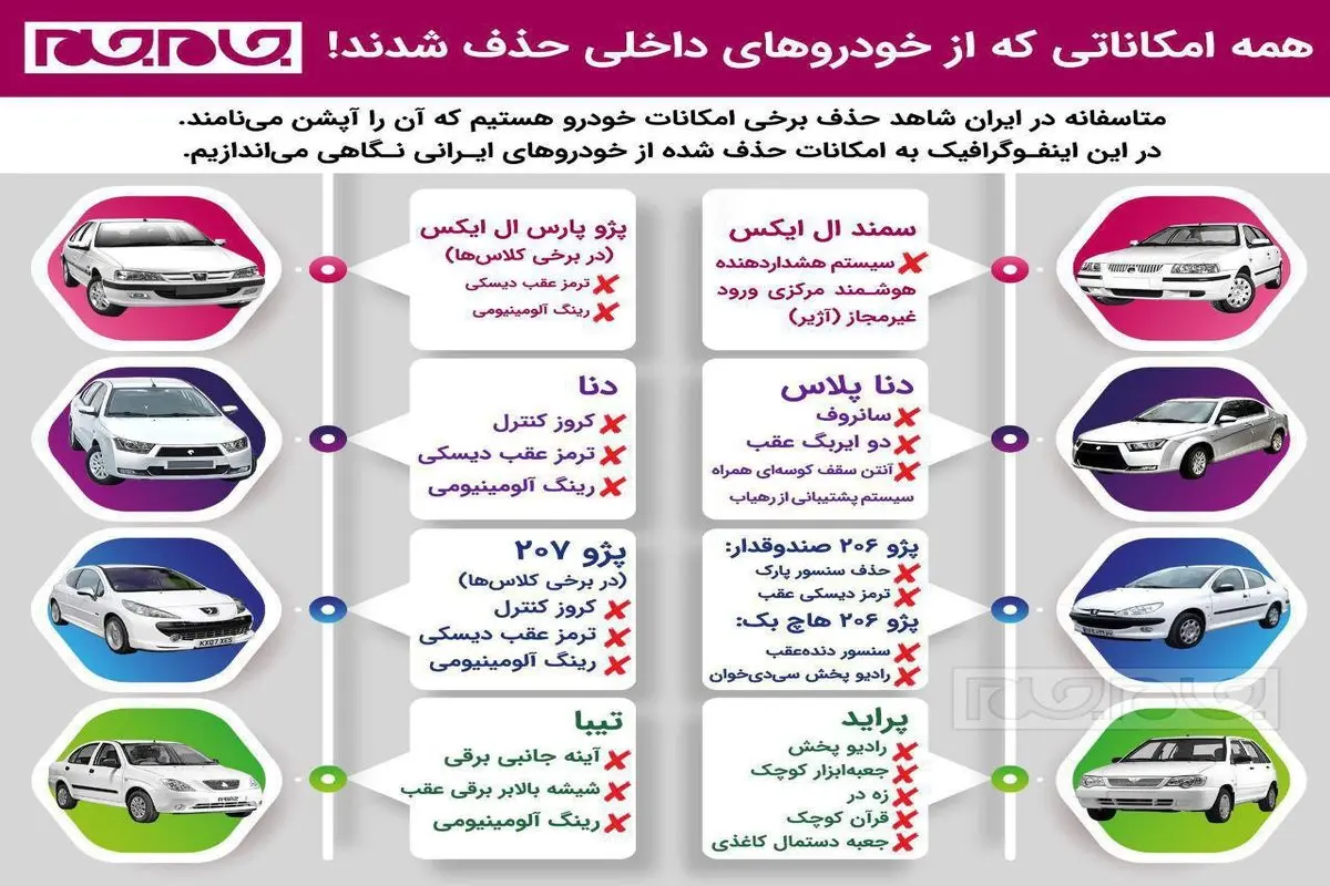 آپشن قرآن و دستمال کاغدی از پراید حذف شد! +عکس