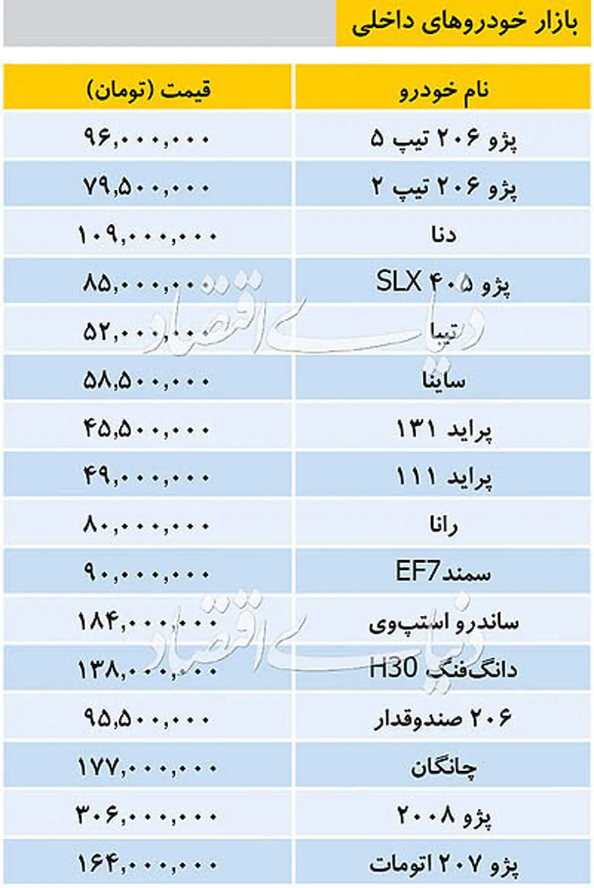 توقف پراید در مرز ۵۰ میلیون/ ساینا به ۶۰ ملیلیون نزدیک شد!