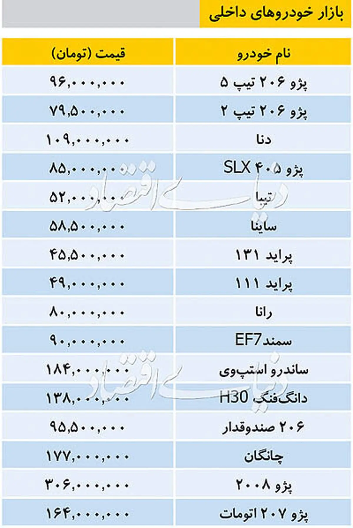 توقف پراید در مرز ۵۰ میلیون/ ساینا به ۶۰ ملیلیون نزدیک شد!