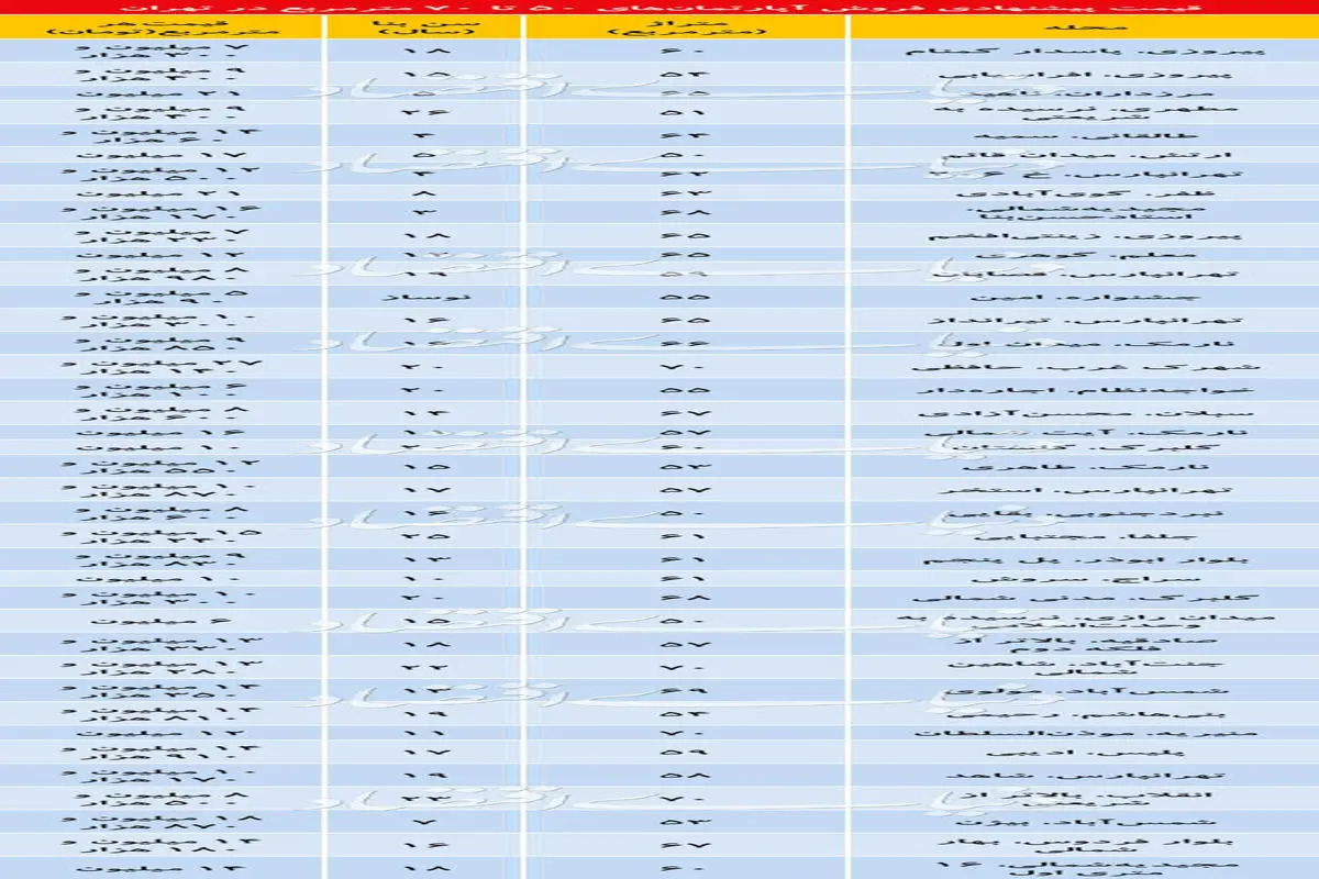 قیمت‌های پیشنهادی خرید آپارتمان‌های قدیمی در تهران/جدول