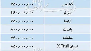 آخرین وضعیت بازار خودروهای وارداتی روز چهاردهم آبان‌ماه + جدول