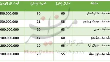 برای خرید آپارتمان در منطقه یوسف آباد چقدر باید پرداخت کرد؟