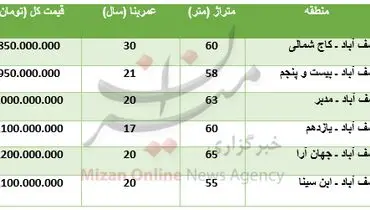 برای خرید آپارتمان در منطقه یوسف آباد چقدر باید پرداخت کرد؟