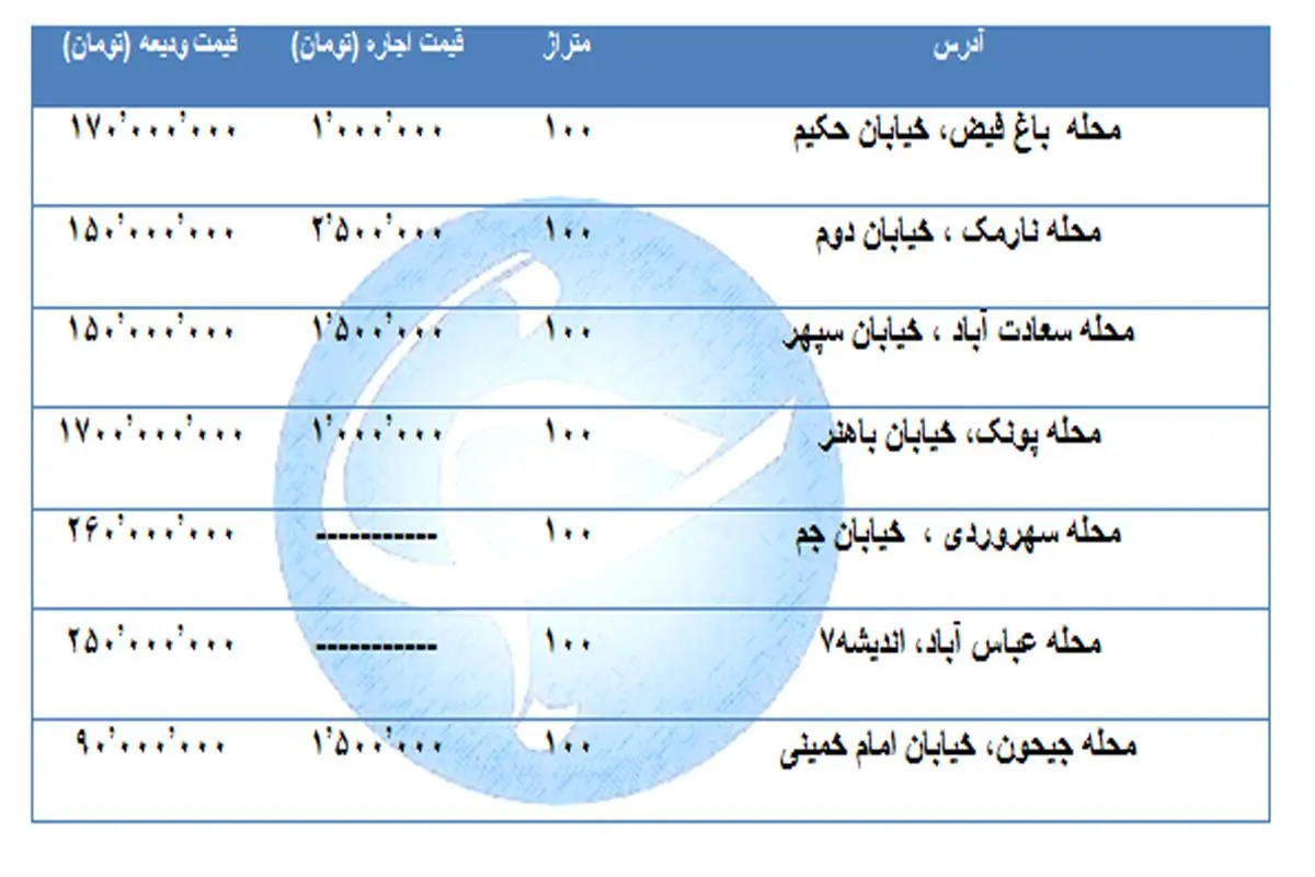 اجاره یک واحد ۱۰۰ متری در مناطق مختلف تهران پقدر تمام می‌شود؟ + جدول