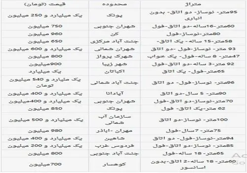 آپارتمان‌های ۴۰ متری تهران چند؟+ جدول قیمت
