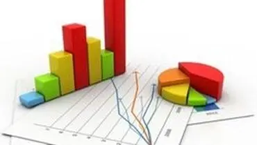 تغییرات قیمت ۱۲ گروه هزینه‌ای خانوار در مهرماه