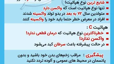 آیا میدانید؛ خطرناک‌ترین نوع هپاتیت کدام است؟ +اینفوگرافی