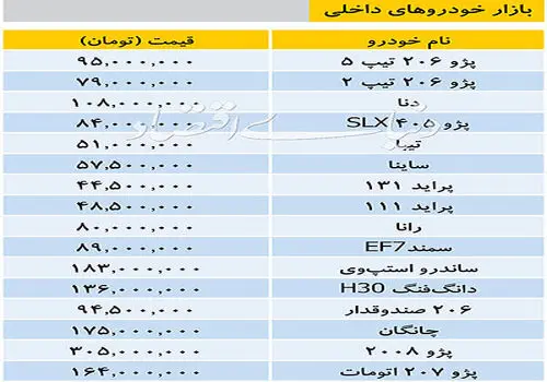  طرح فروش نقد و اقساط خودرو برقی ایران خودرو آغاز شد + جدول