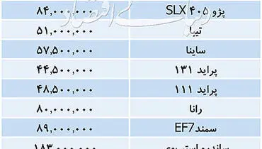 قیمت خودروهای داخلی در بازار روز چهارشنبه هشتم آبان ماه