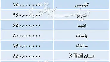 بازار خودروهای وارداتی چهارشنبه ۱۳۹۸/۰۸/۰۸