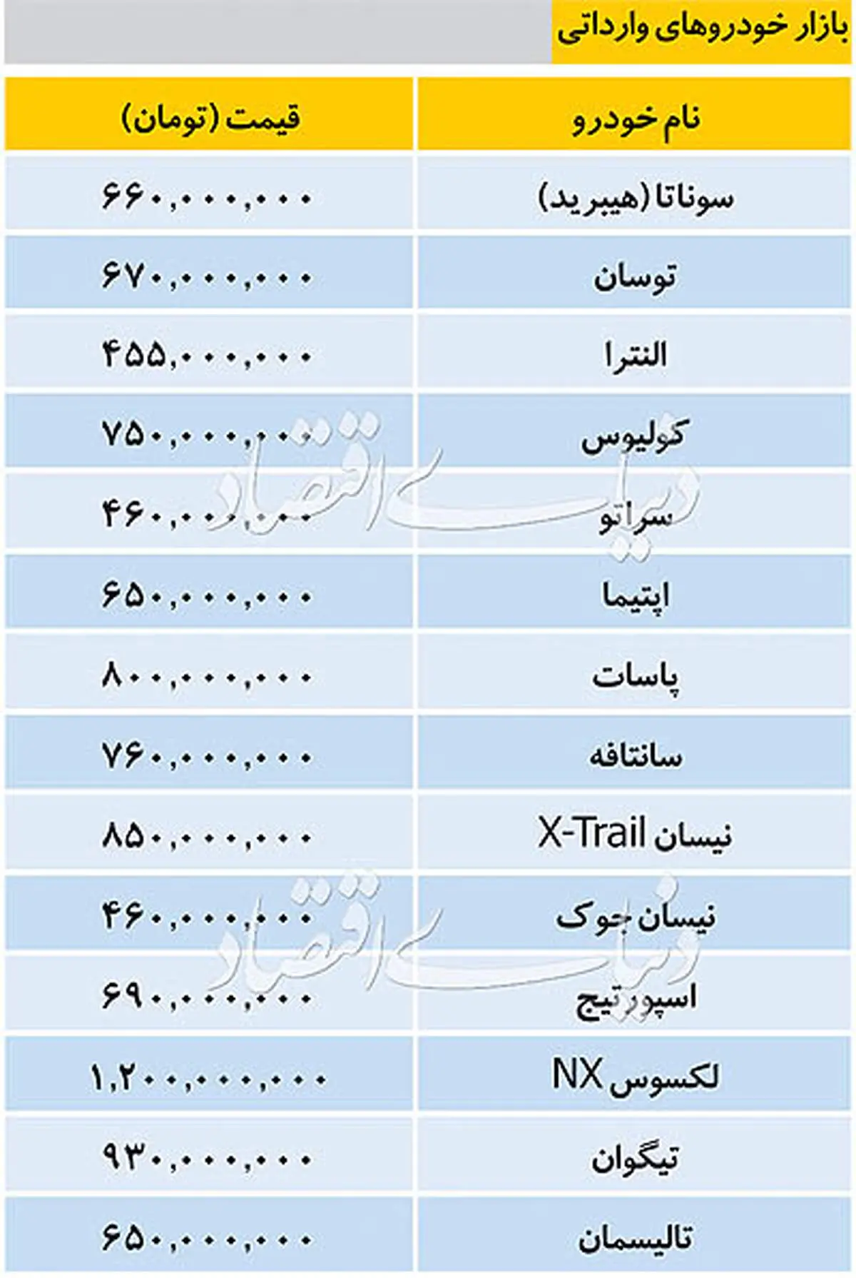 بازار خودروهای وارداتی چهارشنبه ۱۳۹۸/۰۸/۰۸