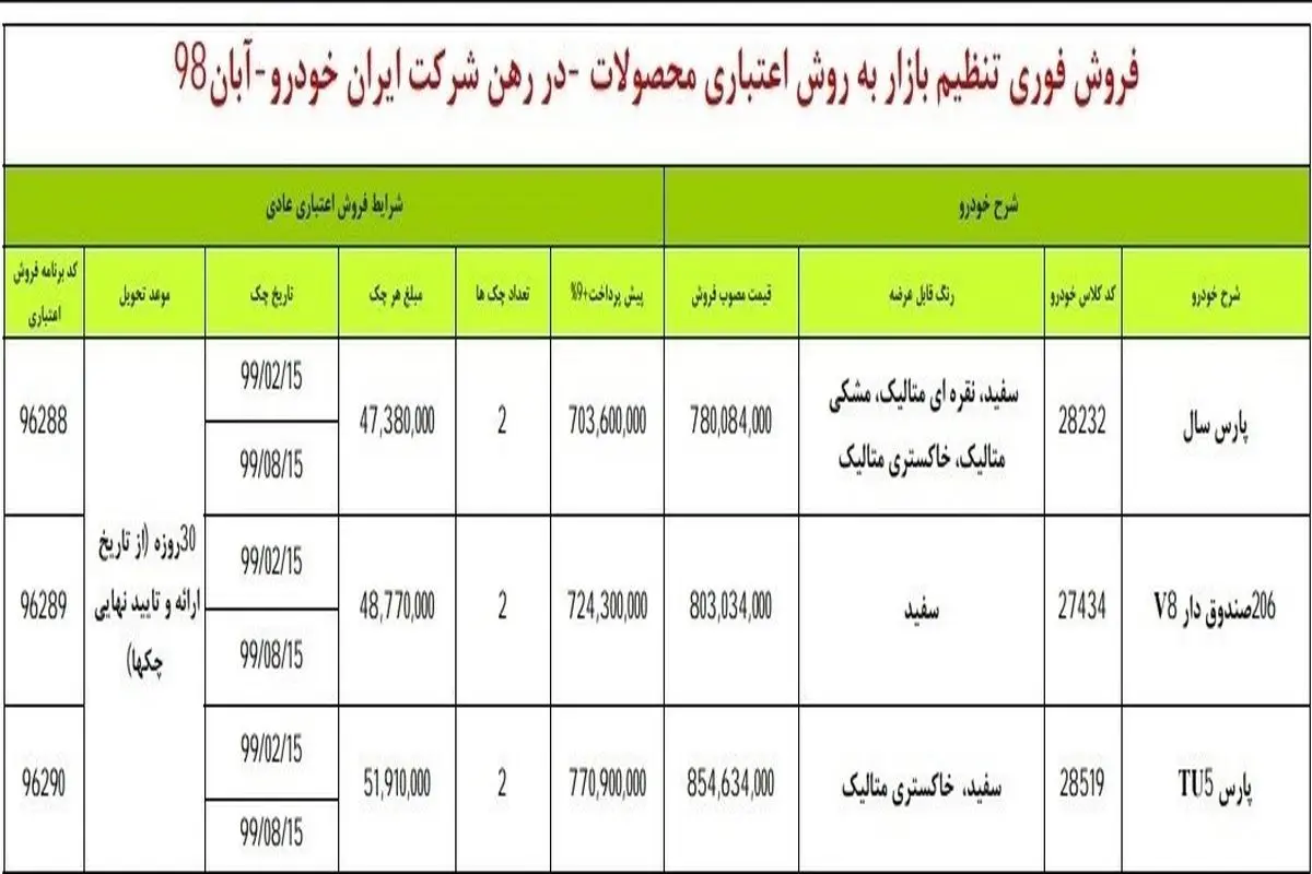 آغاز فروش فوری ۳ محصول ایران خودرو+ جدول