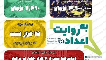 عکس| مهمترین اعداد خبری روز را در عددنمای پارسینه ببینید