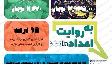 عکس| مهمترین اعداد خبری روز را در عددنمای پارسینه ببینید