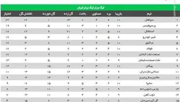 جدول رده بندی لیگ برتر پس از برد پیکان+عکس