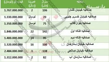 مظنه مسکن در منطقه صادقیه+جدول