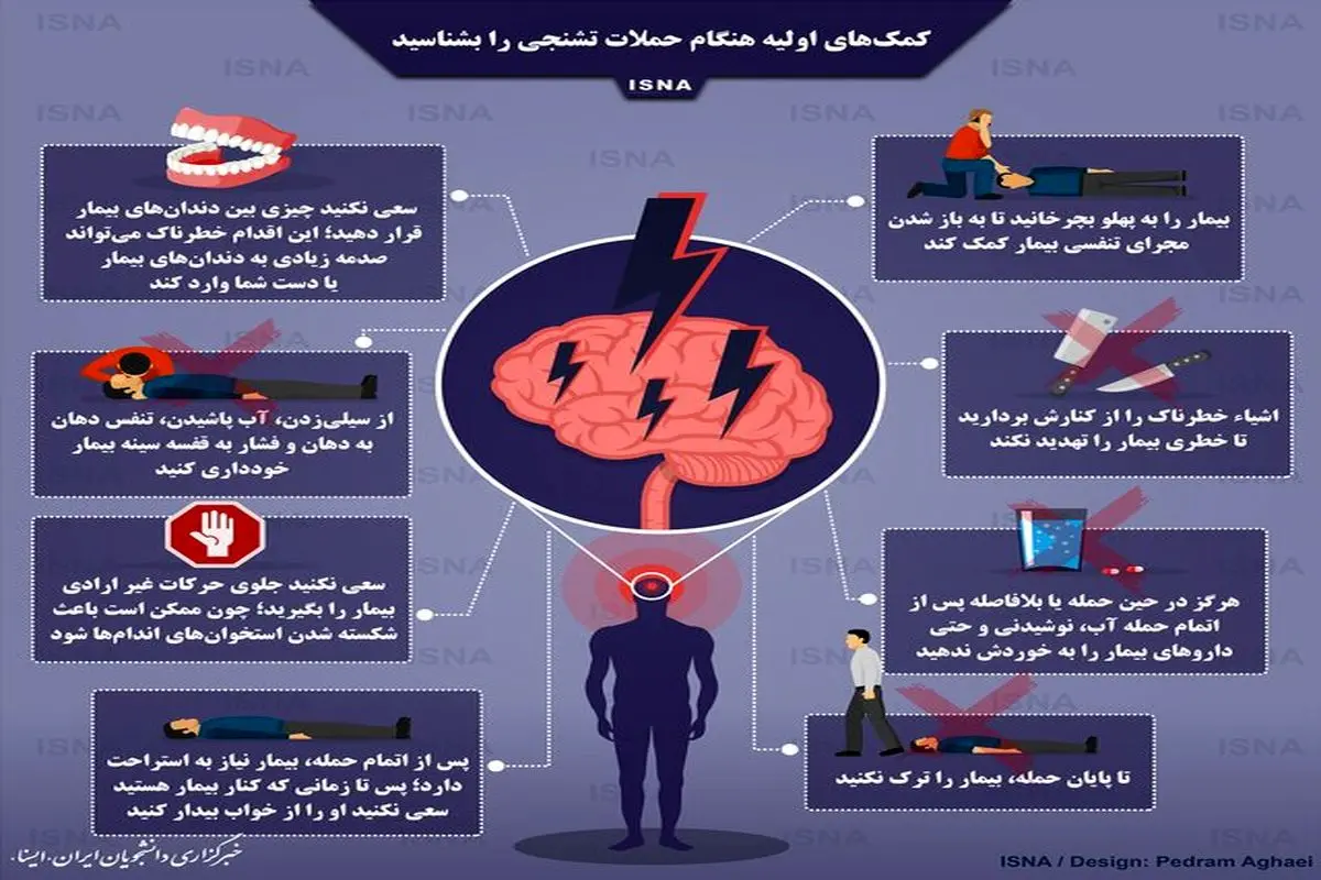 اینفوگرافی / کمک‌های اولیه هنگام حملات تشنجی