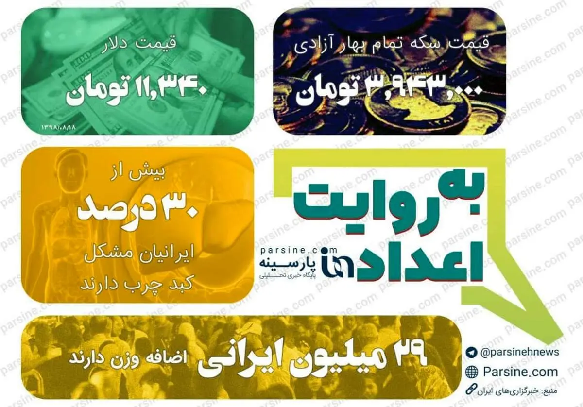عکس| مهمترین اعداد خبری روز را در عددنمای پارسینه ببینید