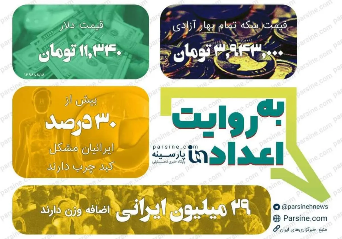 عکس| مهمترین اعداد خبری روز را در عددنمای پارسینه ببینید