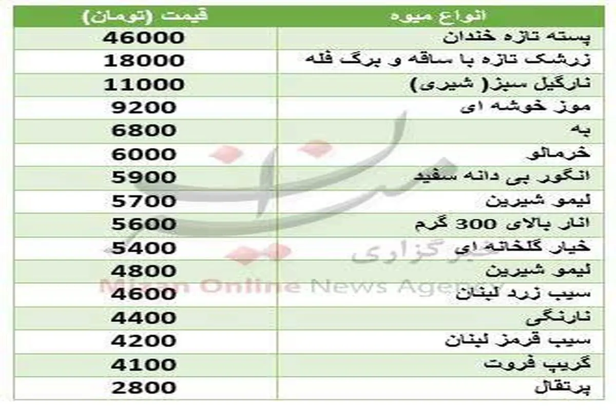 قیمت میوه در میادین تره بار +جدول