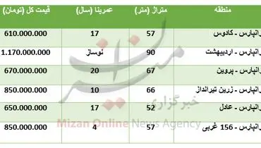 برای خرید آپارتمان در منطقه تهرانپارس چقدر باید پرداخت کرد؟+جدول