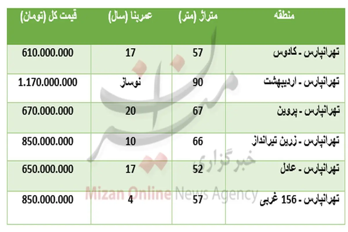 برای خرید آپارتمان در منطقه تهرانپارس چقدر باید پرداخت کرد؟+جدول