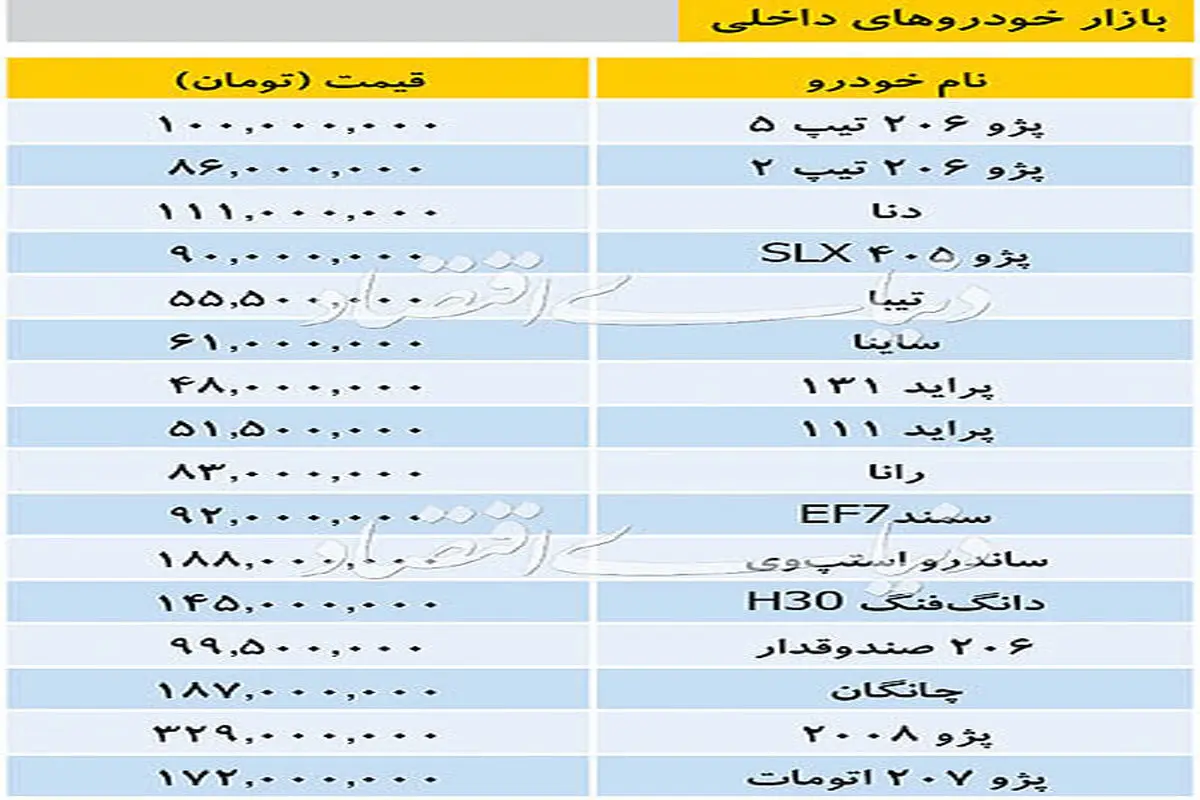 تازه ترین قیمت خودروهای داخلی/جدول