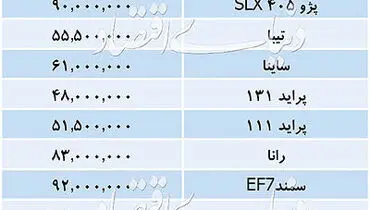 تازه ترین قیمت خودروهای داخلی/جدول