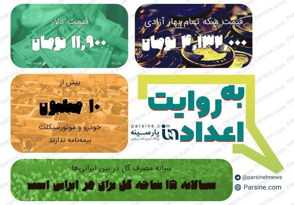 عکس|مهمترین اعداد خبری روز را در عددنمای پارسینه ببینید