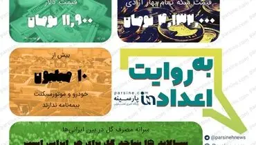 عکس|مهمترین اعداد خبری روز را در عددنمای پارسینه ببینید