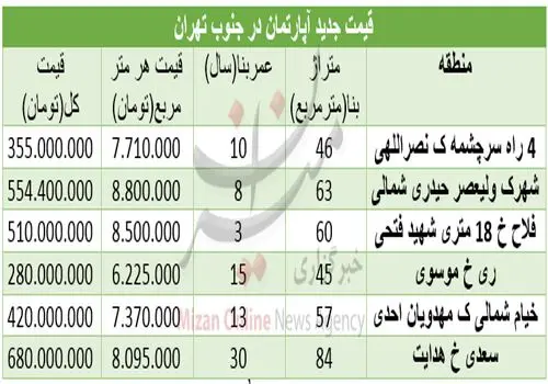 اولین تصاویر از انفجار یک کارخانه در جنوب تهران+عکس و فیلم 