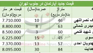 برای خرید مسکن در جنوب تهران چقدر باید هزینه کرد؟+جدول