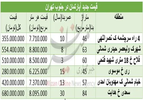 اولین تصاویر از انفجار یک کارخانه در جنوب تهران+عکس و فیلم 
