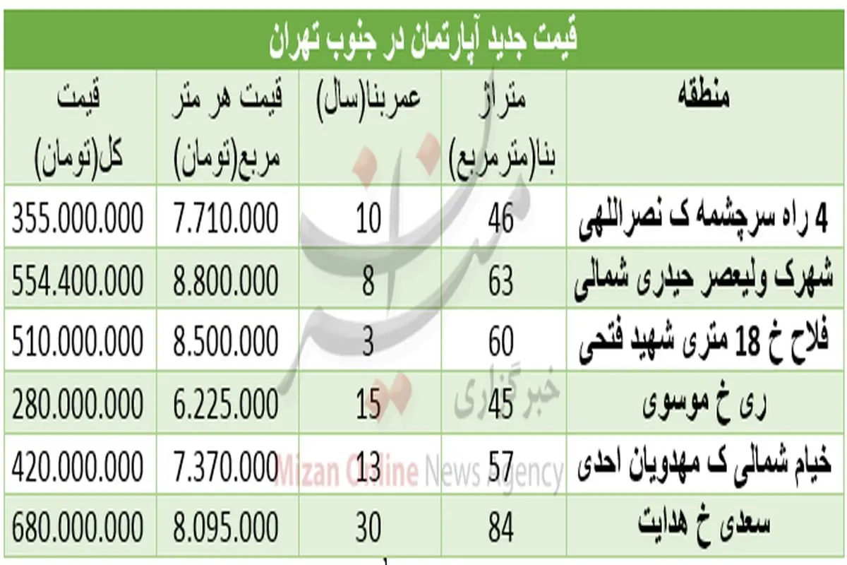 برای خرید مسکن در جنوب تهران چقدر باید هزینه کرد؟+جدول