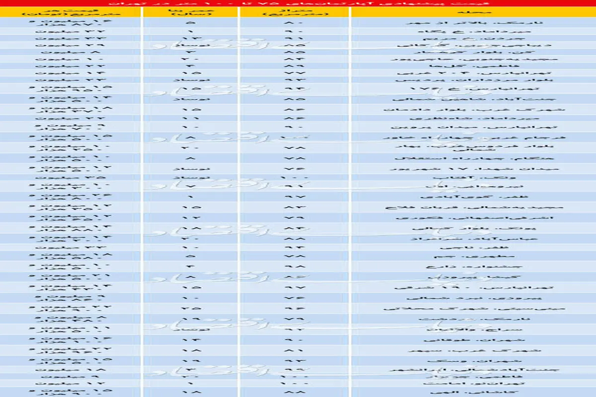 قیمت آپارتمان‌های ۷۵ تا ۱۰۰ متری در نقاط مختلف تهران + جدول